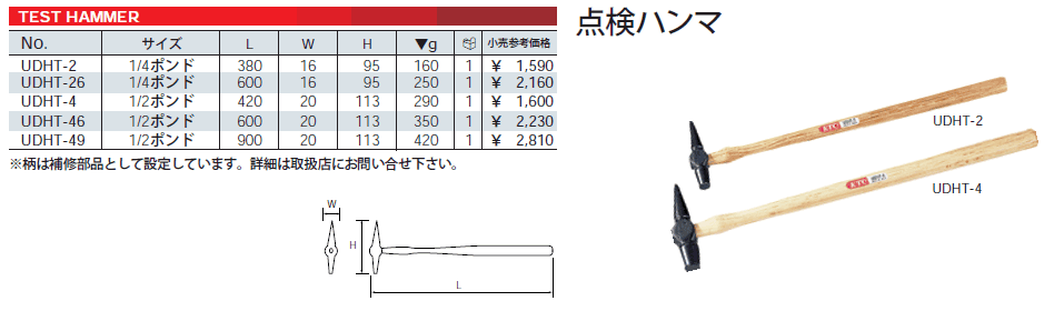 nonsugar京都機械工具 KTC 点検ハンマ 380mm 4ポンド 1 UDHT2